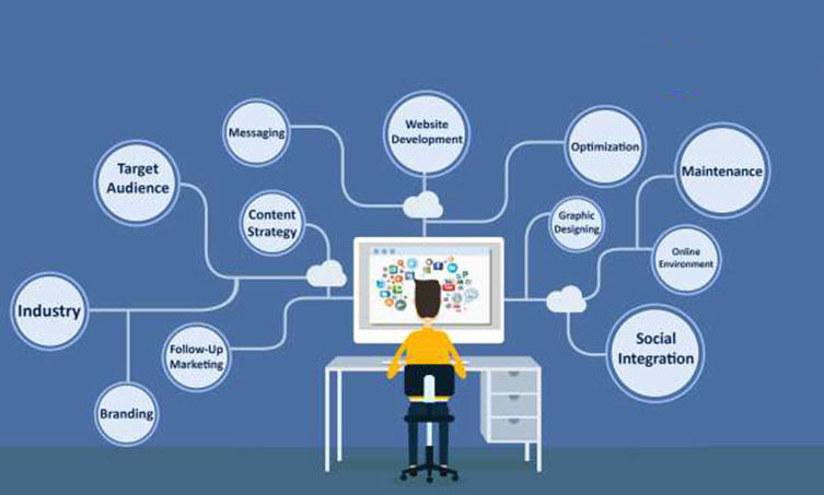 Strategy – Is your Digital Marketing Agency Up for the Challenge?